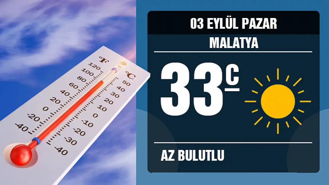 Malatya'da Hava Tahmin Raporu 3 Eylül Pazar