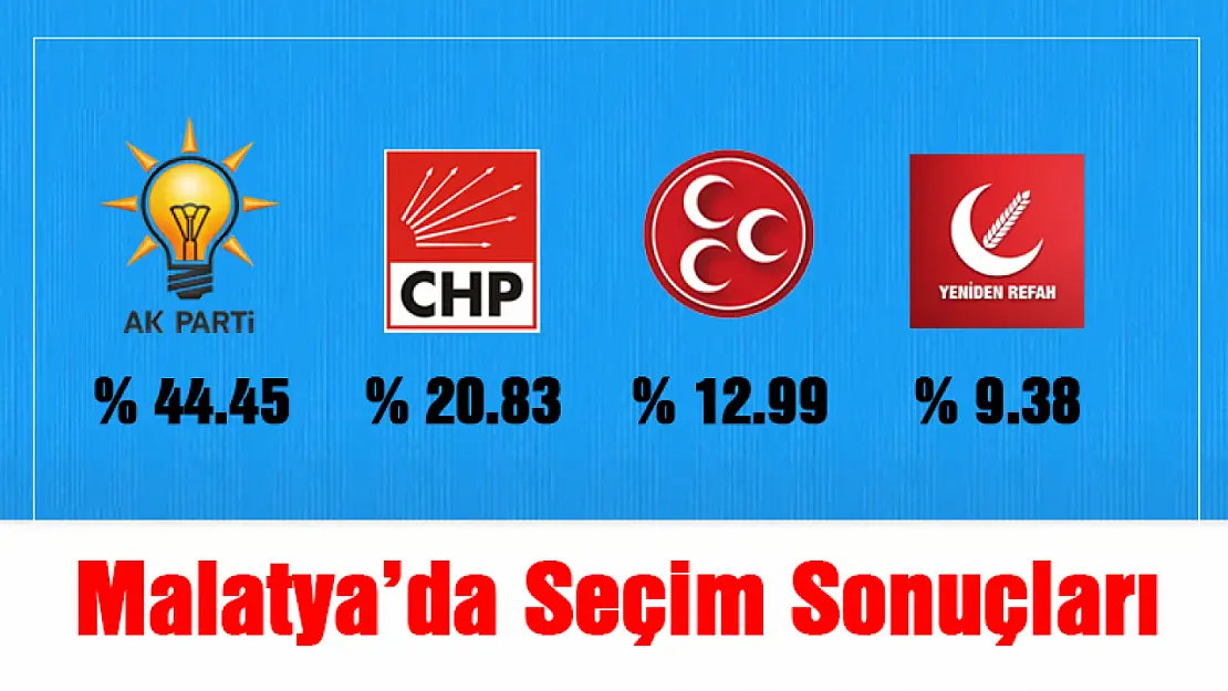 Malatya Seçim Sonuçları