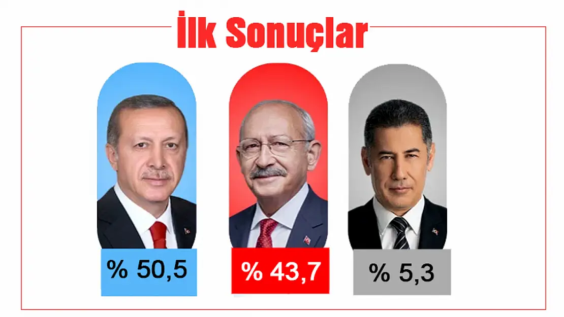 Türkiye genel seçim sonuçları