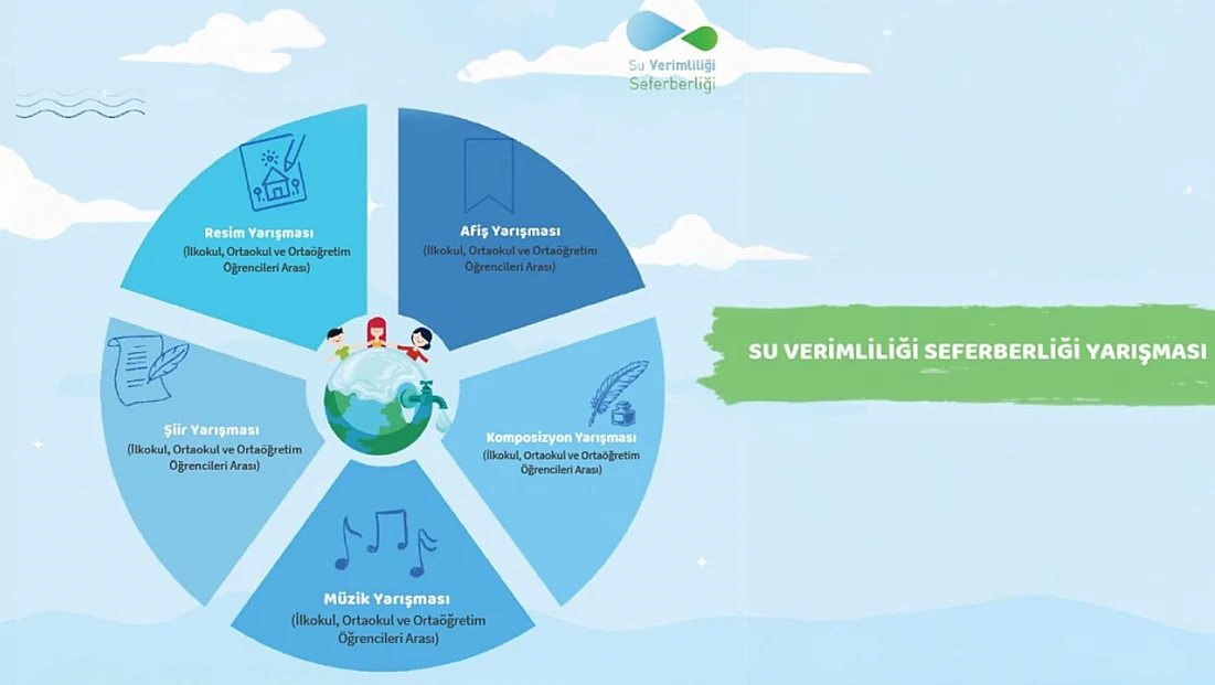 'Suda Sıfır Kayıp'Hedefi Öğrencilerle Buluşuyor