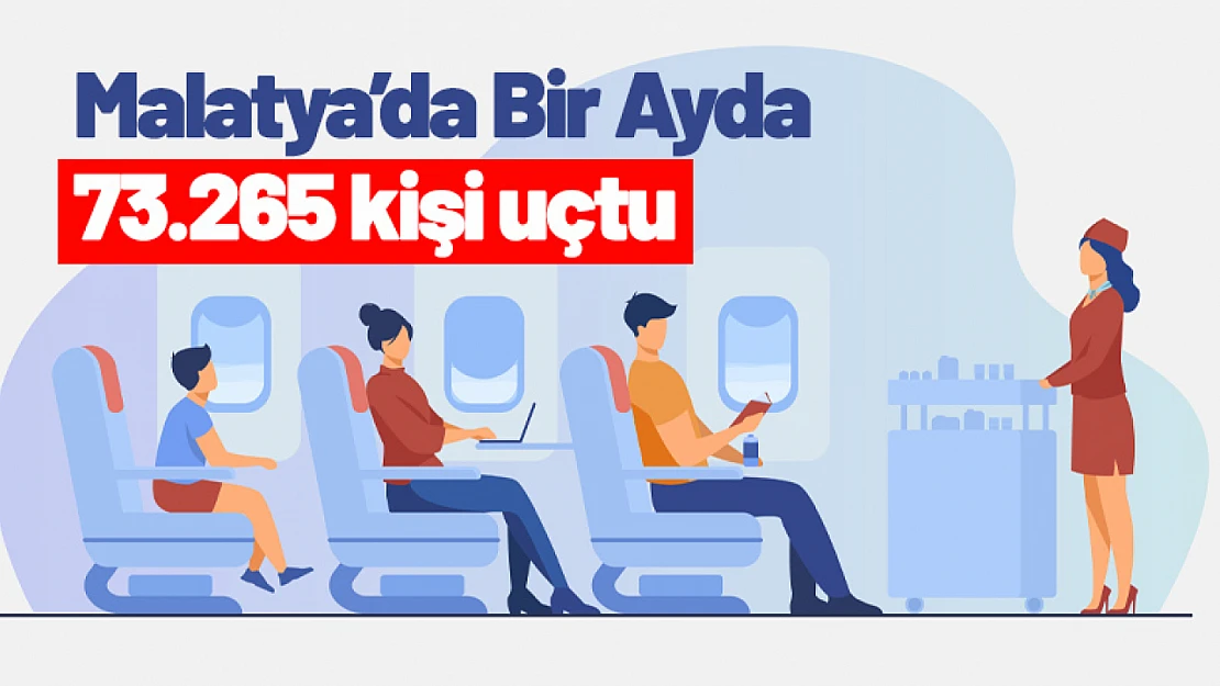 Bir Ayda 73.265 kişi uçtu...