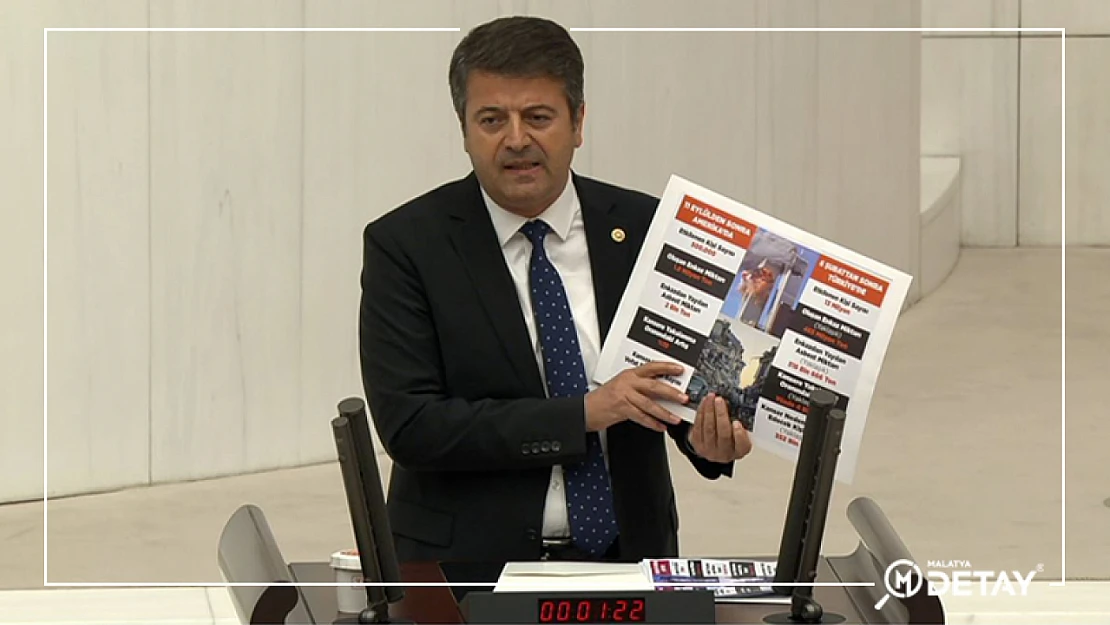 CHP'li Tutdere: Asrın Deprem Felaketi, Asrın Kanser Felaketine Dönüşebilir