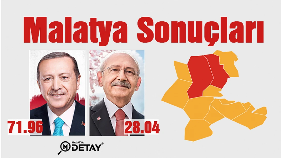 Malatya'da Cumhurbaşkanlığı Seçim Sonuçları