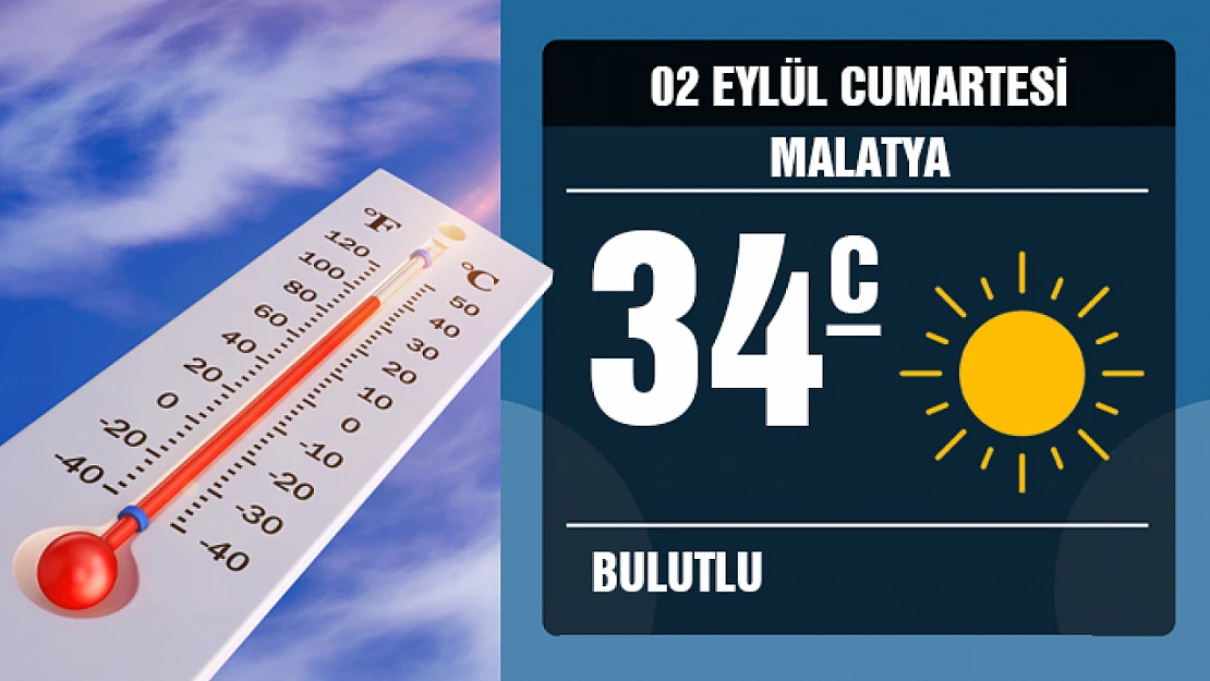 Malatya'da Hava Durumu 2 Eylül Cumartesi 2023