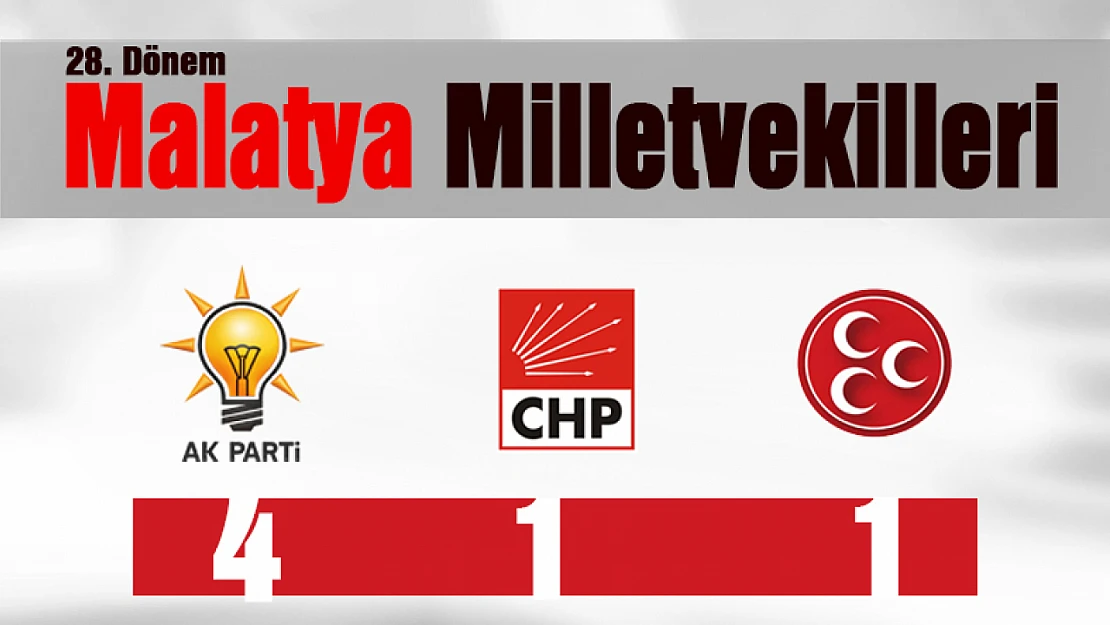 Malatya Milletvekilleri Belli Oluyor