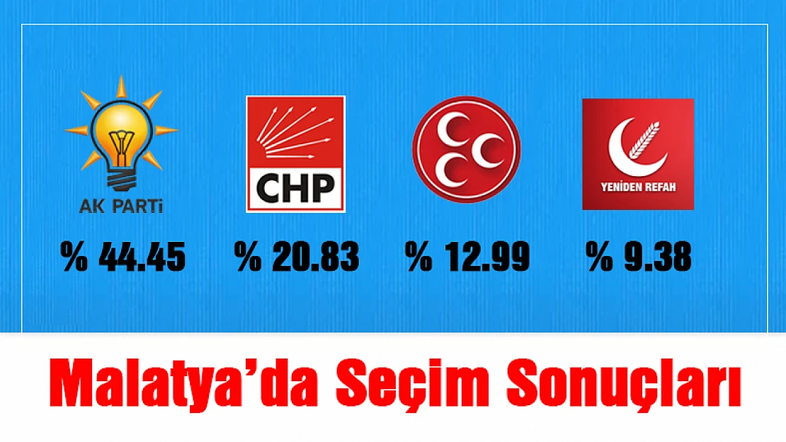 Malatya Seçim Sonuçları