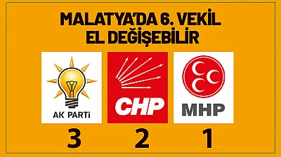 Yapay Zekâ Açıkladı: Malatya'da 6. Vekil El Değiştirebilir!