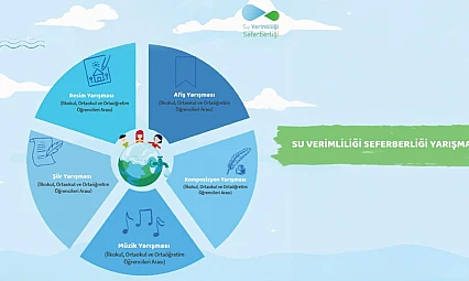 'Suda Sıfır Kayıp'Hedefi Öğrencilerle Buluşuyor