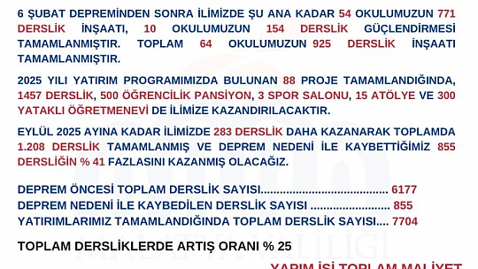 Milli Eğitim'den Malatya'ya 12 Milyar TL'lik Dev Yatırım
