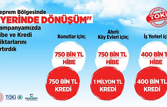 Depremzedelere konut kredisi ve hibe desteği Resmi Gazete'de