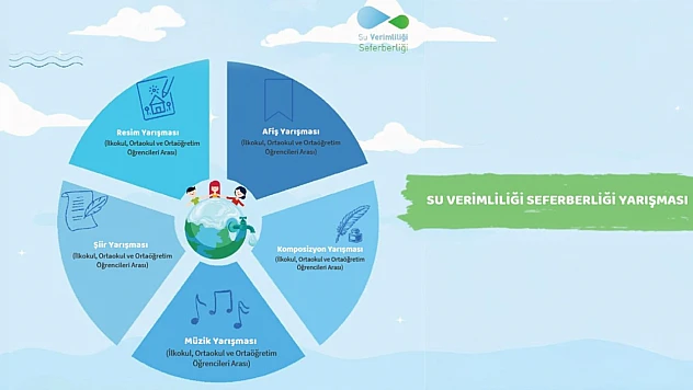 'Suda Sıfır Kayıp'Hedefi Öğrencilerle Buluşuyor