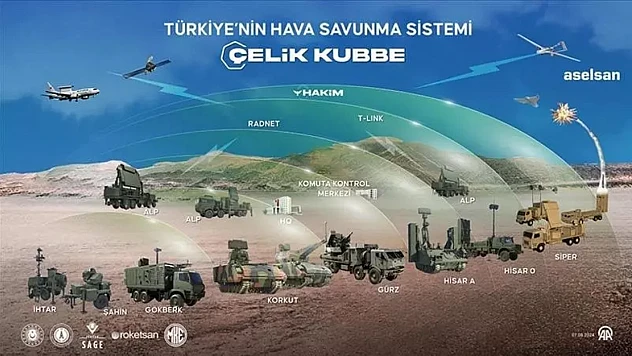 Türkiye'nin 'Çelik Kubbe'si Körfez'in Radarında