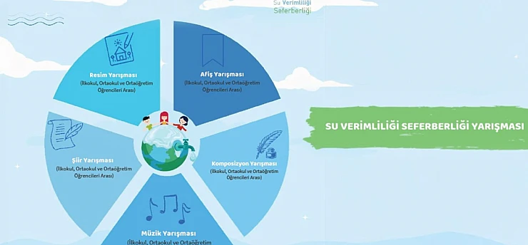 'Suda Sıfır Kayıp'Hedefi Öğrencilerle Buluşuyor
